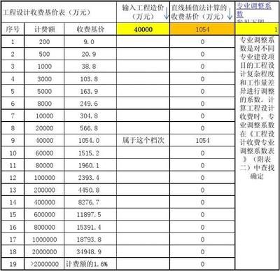 工程勘察設計收費標準計算公式是什么 建筑施工圖設計 第3張