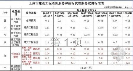 工程勘察設計收費標準計算公式是什么 建筑施工圖設計 第1張