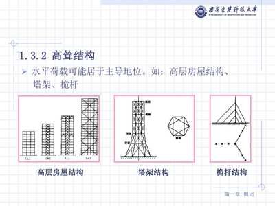 鋼結構課程總結心得（鋼結構市場競爭現狀分析） 結構工業鋼結構設計 第3張