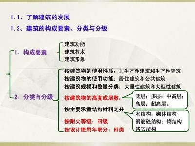 鋼結構課程總結心得（鋼結構市場競爭現狀分析） 結構工業鋼結構設計 第1張