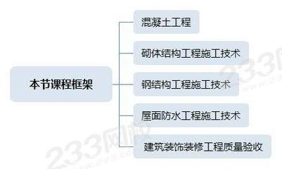 鋼結構課程總結（《鋼結構》課程）