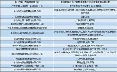 坤銳五金科技實業有限公司招聘（坤銳五金科技實業有限公司及其相關招聘信息） 鋼結構網架施工 第4張