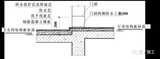 房屋鋼筋結構能衛生間能砸掉嗎（衛生間拆除構造柱的風險） 建筑方案施工 第5張