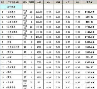 別墅裝修費用大概多少合適（別墅裝修設計費用占比）