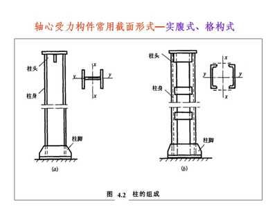 鋼結構基本原理 何若全（《鋼結構基本原理》鋼結構施工周期優化方法分析） 結構工業裝備施工 第5張