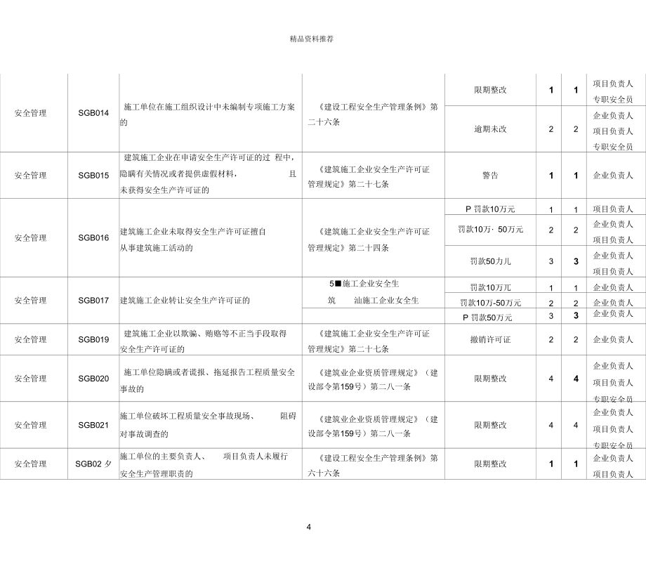 建筑工程設計項目負責人要求有哪些（建筑工程設計項目負責人的要求） 裝飾工裝施工 第4張