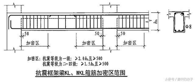 房子的鋼筋計算方法