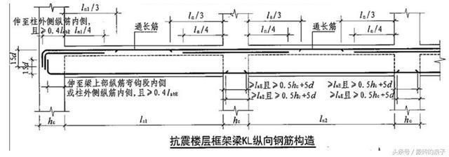 房子的鋼筋計算方法