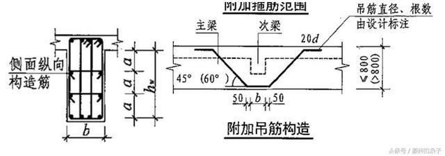 房子的鋼筋計算方法