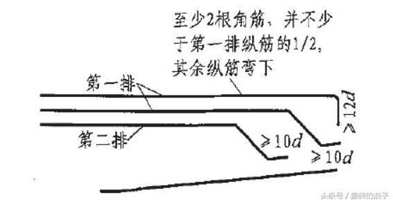 房子的鋼筋計算方法 裝飾幕墻施工 第4張