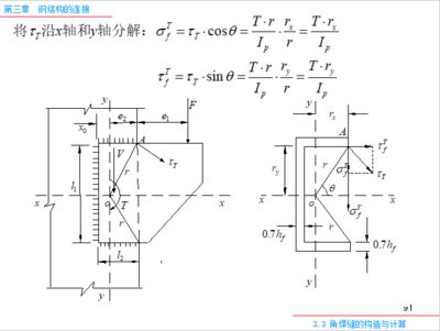 鋼結構基本原理戴國欣課后答案（《鋼結構基本原理》戴國欣課后答案的需求通過以下幾種途徑獲取） 鋼結構跳臺施工 第4張