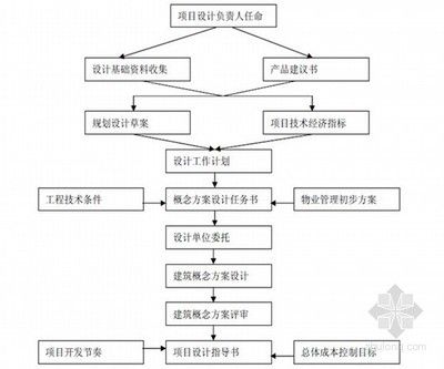 設(shè)計(jì)負(fù)責(zé)人承擔(dān)的責(zé)任 結(jié)構(gòu)砌體設(shè)計(jì) 第1張