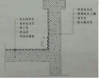 建筑工程設計負責人要求高嗎知乎 北京鋼結構設計 第5張