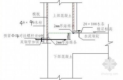 樓層加固需要做什么資料和工作（樓層加固的工作流程通常包括以下幾個步驟包括以下幾個方面）