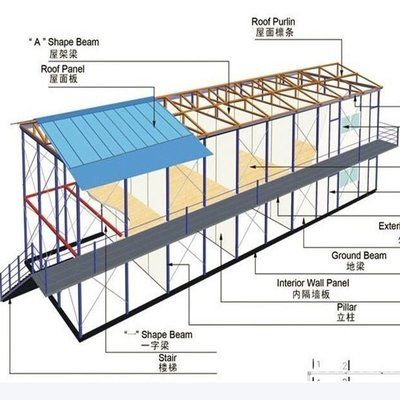 彩鋼房屋架制作視頻（彩鋼房屋架制作視頻：彩鋼房屋架制作視頻：彩鋼房屋架設計要點）