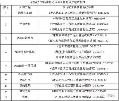 鋼結構基礎驗收標準 結構地下室設計 第5張