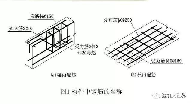 房建鋼筋圖紙入門(mén)識(shí)圖講解 北京網(wǎng)架設(shè)計(jì) 第1張