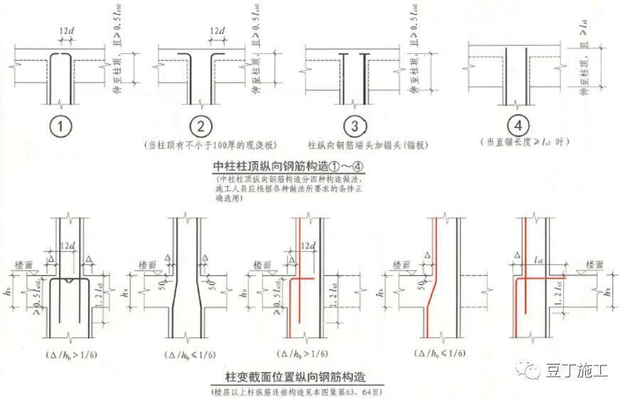 房建鋼筋圖紙入門(mén)識(shí)圖講解 北京網(wǎng)架設(shè)計(jì) 第2張