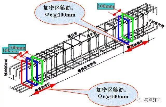 房建鋼筋圖紙入門(mén)識(shí)圖講解 北京網(wǎng)架設(shè)計(jì) 第5張