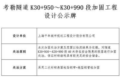 加固設計要原設計單位確認嗎怎么寫（加固設計確認流程詳解） 裝飾家裝施工 第3張