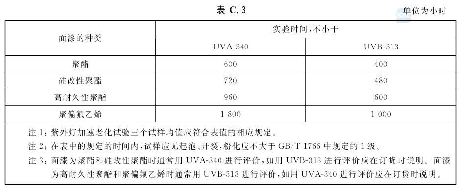 彩鋼板厚度規范要求 鋼結構桁架施工 第4張