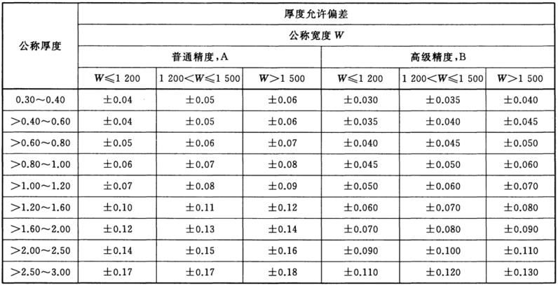 彩鋼板厚度規范要求