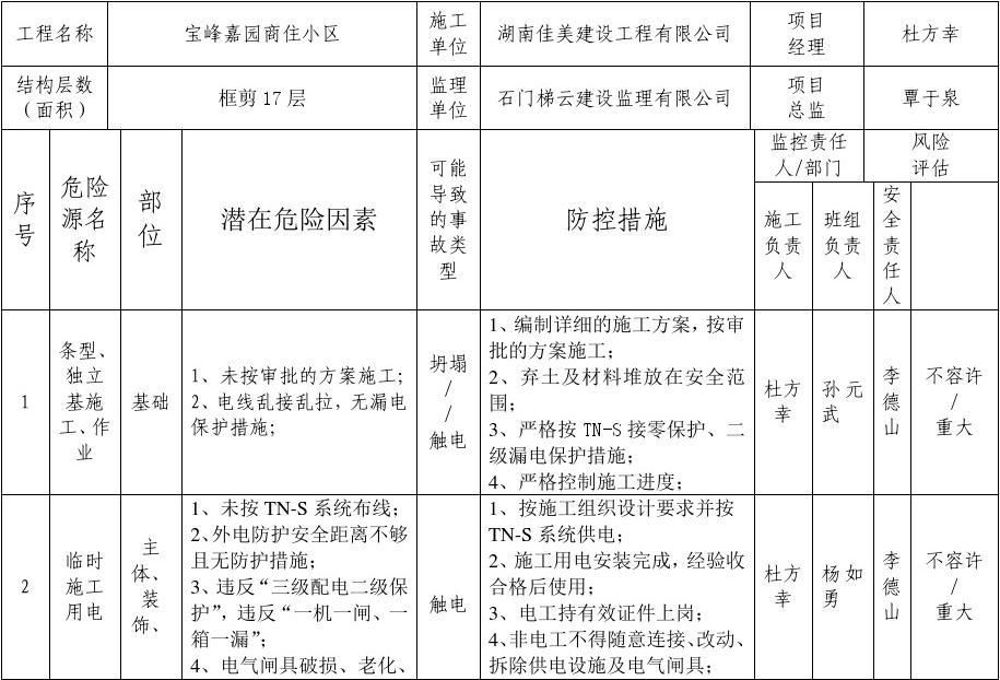 建筑工程設計負責人要求是什么樣的（建筑工程設計負責人的要求） 全國鋼結構廠 第5張