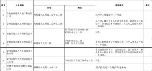 建筑工程設計負責人要求是什么樣的（建筑工程設計負責人的要求） 全國鋼結構廠 第4張