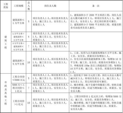 建筑工程設計負責人要求是什么樣的（建筑工程設計負責人的要求） 全國鋼結構廠 第1張