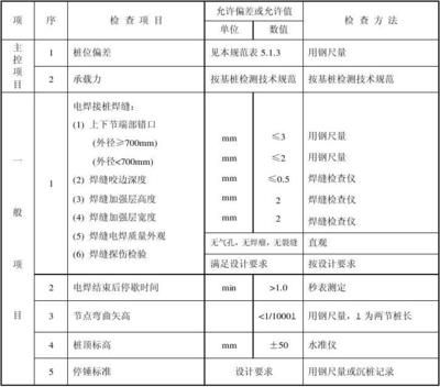 建筑工程設計負責人要求是什么樣的（建筑工程設計負責人的要求） 全國鋼結構廠 第2張