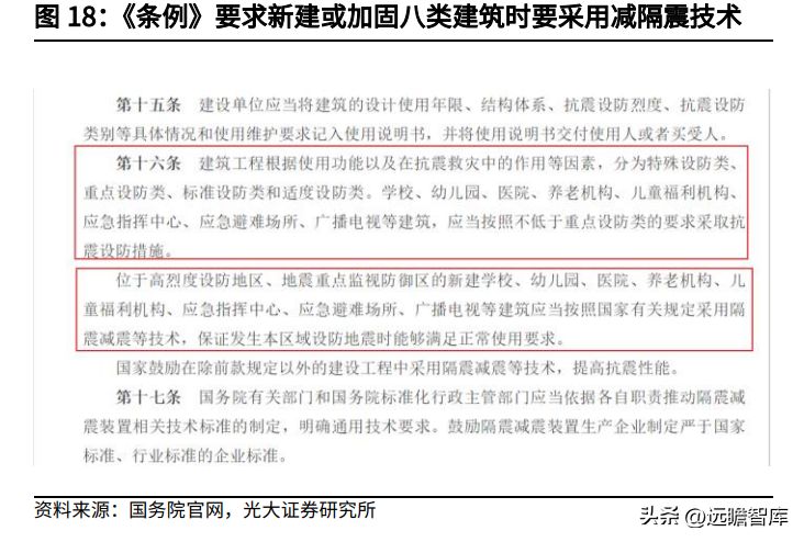 加固設計要原設計單位確認的法律規定有哪些（加固設計審批流程詳解）