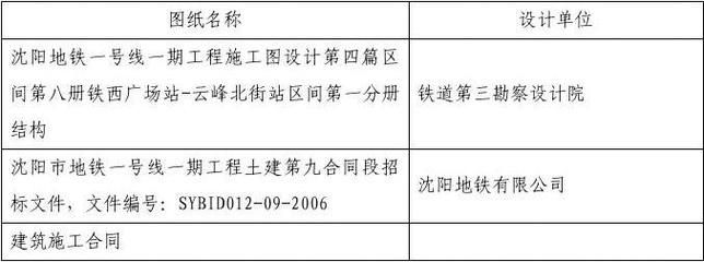 加固設計要原設計單位確認的法律規定有哪些（加固設計審批流程詳解）