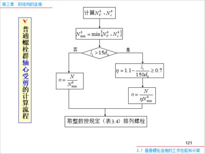 鋼結(jié)構(gòu)基本原理第三章（鋼結(jié)構(gòu)基本原理的第三章主要圍繞鋼結(jié)構(gòu)的連接方法展開）