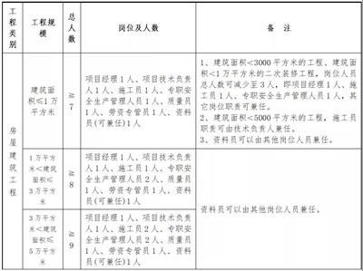 建筑設計項目負責人的主要職責有哪些（建筑設計項目負責人的主要職責） 北京加固設計（加固設計公司）