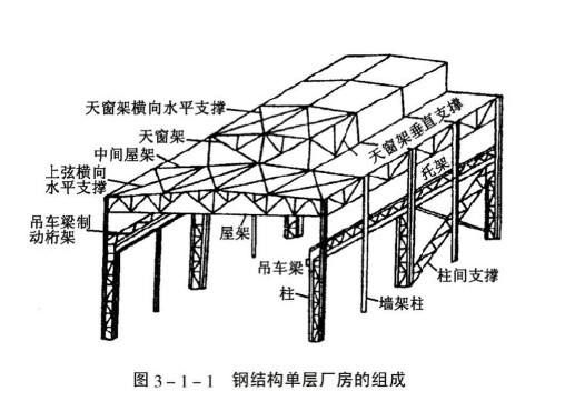 鋼結構屋架上弦圖解 結構橋梁鋼結構施工 第5張