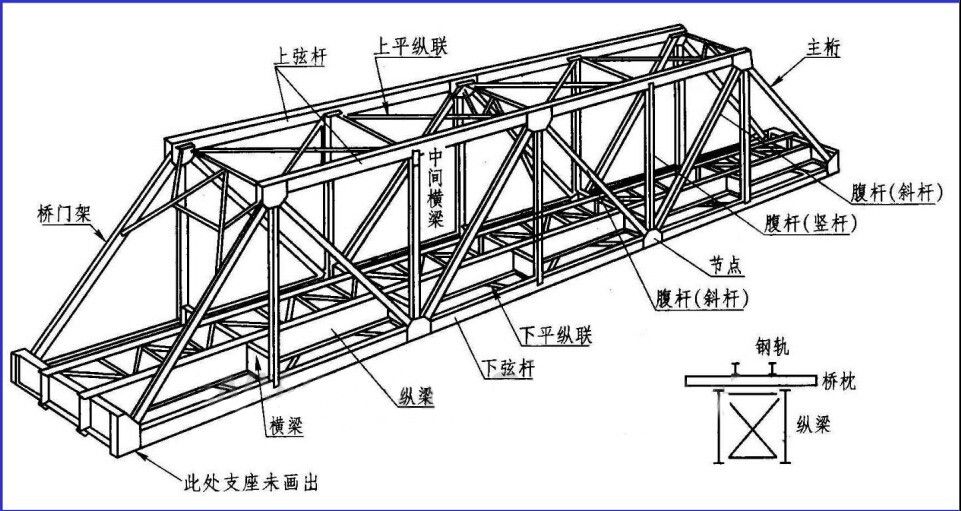 鋼結構屋架上弦圖解 結構橋梁鋼結構施工 第4張