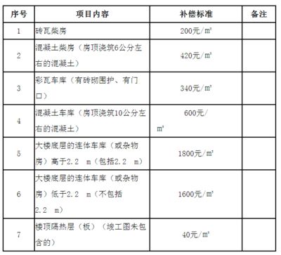 房屋改造賠償標準最新 結構工業裝備施工 第1張