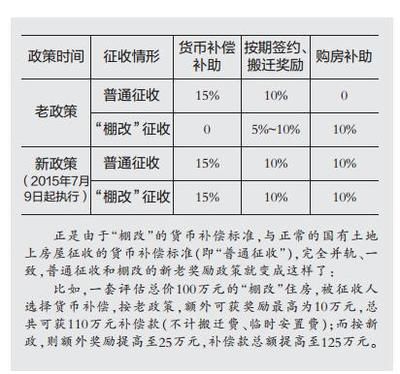 房屋改造賠償標準最新 結構工業裝備施工 第3張