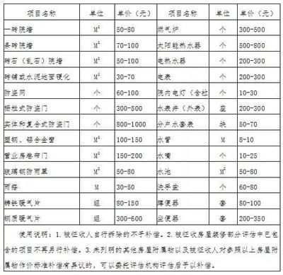 房屋改造賠償標準最新 結構工業裝備施工 第5張