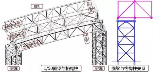 鋼結(jié)構(gòu)房架各部位名稱（鋼結(jié)構(gòu)廠房和三角鋼屋架的主要組成部分及其功能性） 北京網(wǎng)架設(shè)計(jì) 第3張