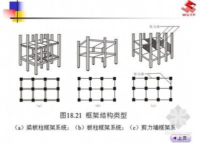 房屋框架結(jié)構(gòu)圖解 結(jié)構(gòu)框架施工 第1張