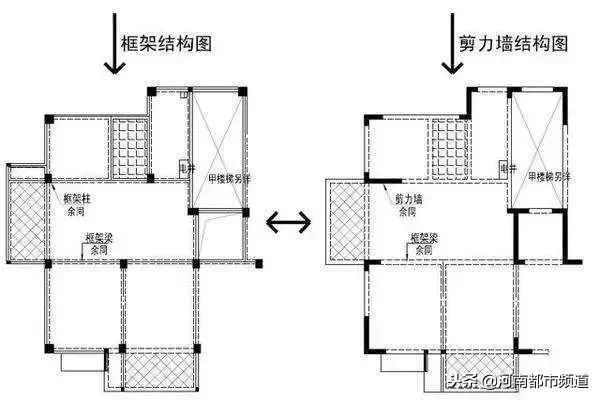 房屋框架結(jié)構(gòu)圖解 結(jié)構(gòu)框架施工 第3張