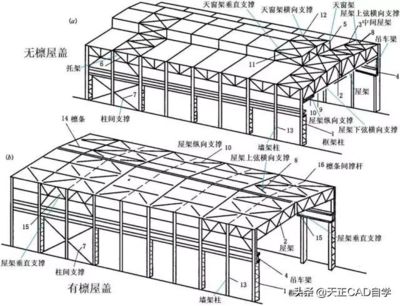 什么是鋼結構設計原理（學習鋼結構設計原理的關鍵）