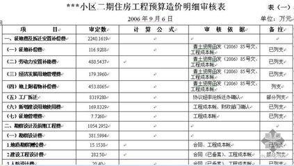 樓房改造設(shè)計(jì)需經(jīng)原設(shè)計(jì)單位審核或同意嗎（樓房改造設(shè)計(jì)是否需要原設(shè)計(jì)單位的審核或同意，樓房改造設(shè)計(jì)注意事項(xiàng)） 北京加固施工 第5張