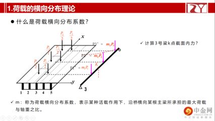 邁達斯組合截面的建立（midascivil組合截面分析）