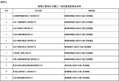 設計單位負責人叫什么名字（如何查找設計單位負責人的名字） 結構地下室施工 第1張