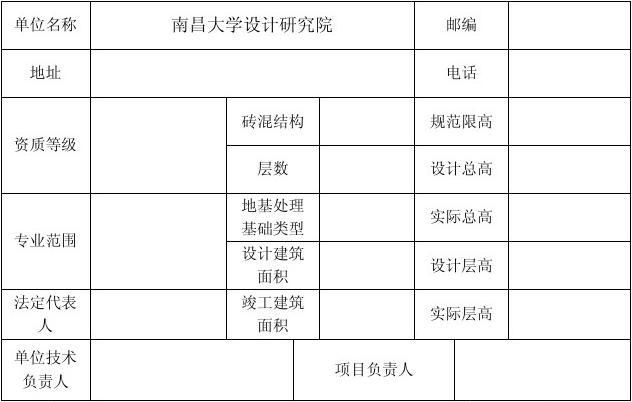 設計單位負責人叫什么名字（如何查找設計單位負責人的名字） 結構地下室施工 第3張