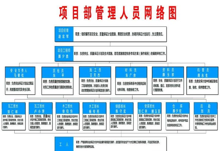 建筑設計項目負責人要求有哪些（建筑設計項目負責人的要求） 鋼結構框架施工 第5張