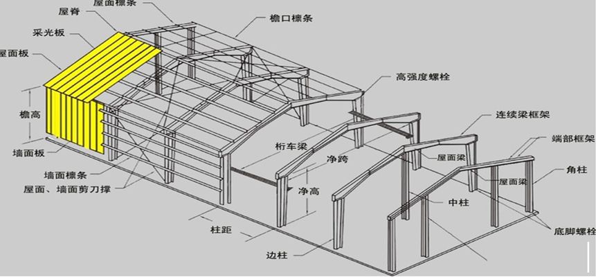 彩鋼鋼架立體圖怎么畫