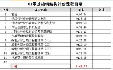 鋼結構基礎課程（哈爾濱工業大學的鋼結構課程） 建筑施工圖設計 第4張